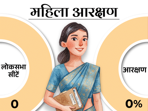 Mahila Aarakshan2 1 1776269365