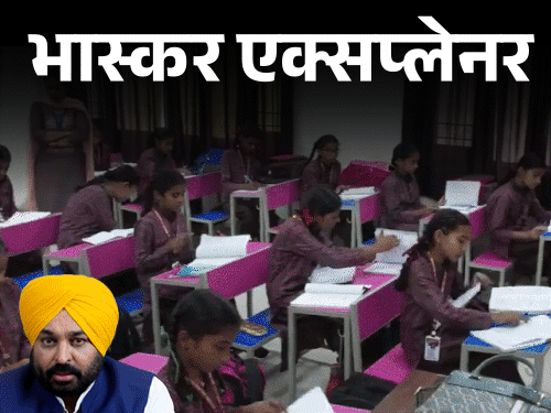 Punjab Faculties Price Hike Cap | Rule Violation Recognition Cancel