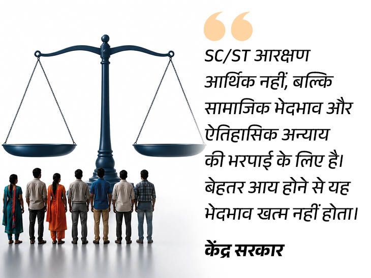 केंद्र का हलफनामा- SC-ST आरक्षण में क्रीमी लेयर लागू नहीं:सुप्रीम कोर्ट से कहा- यह सिद्धांत सिर्फ OBC और SEBC पर लागू; याचिकाएं खारिज की जाए